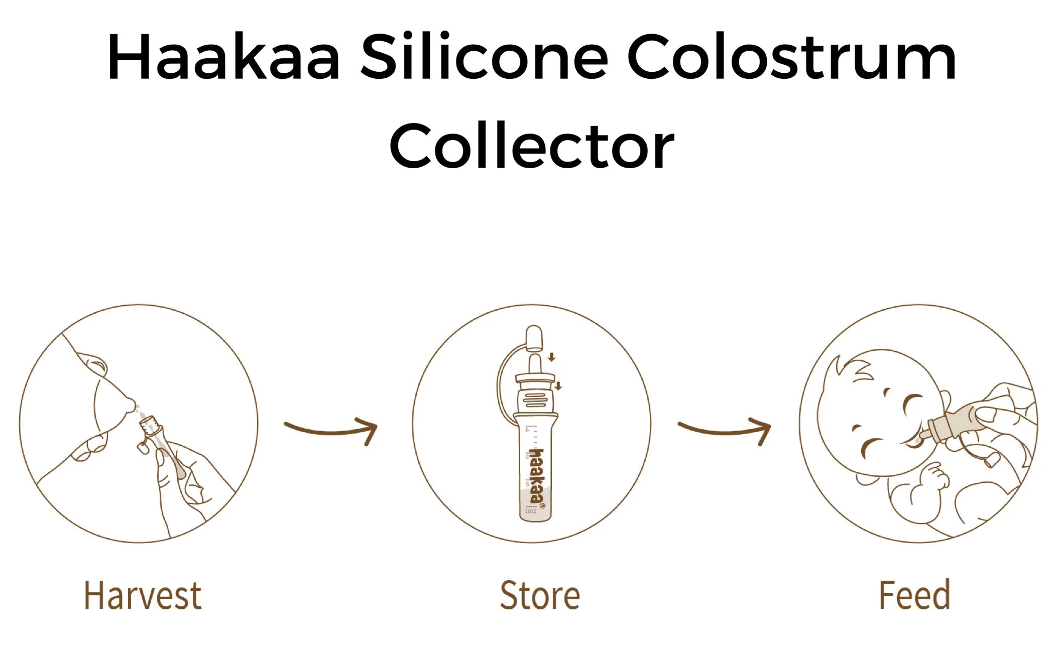 Haakaa Silicone Colostrum Collectors 4 ml, 2 PK (Pre-Sterilized) (Pack of 6) - Image 2